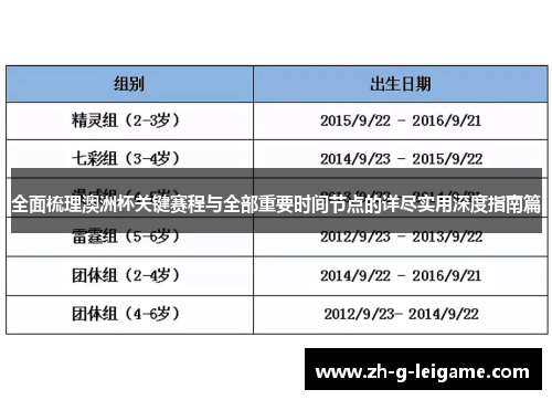 全面梳理澳洲杯关键赛程与全部重要时间节点的详尽实用深度指南篇
