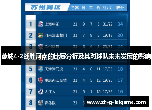 蓉城4-2战胜河南的比赛分析及其对球队未来发展的影响 蓉城4-2战胜河南的比赛分析及其对球队未来发展的影响