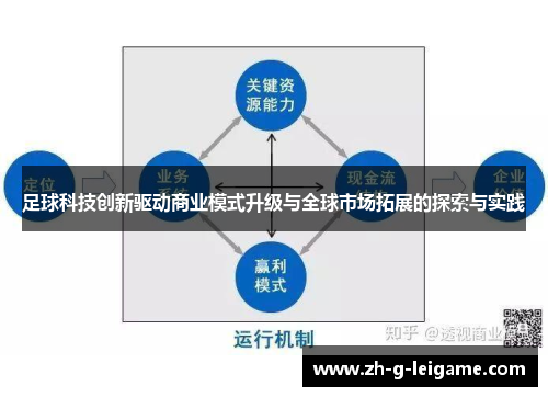 足球科技创新驱动商业模式升级与全球市场拓展的探索与实践 足球科技创新驱动商业模式升级与全球市场拓展的探索与实践
