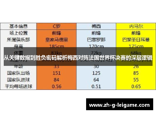 从关键数据到胜负密码解析梅西对阵法国世界杯决赛的深层逻辑