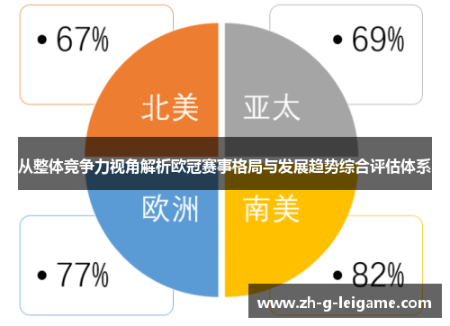 从整体竞争力视角解析欧冠赛事格局与发展趋势综合评估体系